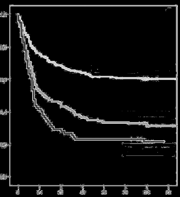 Aspergillus na ICU dg. kritéria 2012 EORTC/MSG kritéria 2008 ICU kritéria 2012 n = 246 n = 413 n = 36 n = 199 n = 79 n = 79 Dny od 1. kultivace Aspergillus sp.