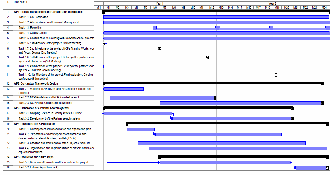 Gantt