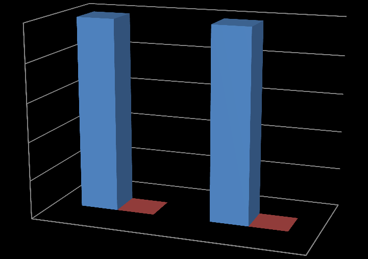 Tabulka 9. Znalost užívání léků při onemocnění diabetes mellitus.