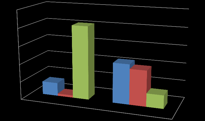 Tabulka 13. Odkud získáváte informace. Odpovědi Diabetici Nediabetici n % n % a) z medií (televize, internetu atd.