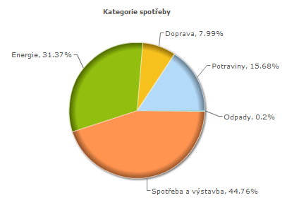 Anketa Desatero problémů města Jihlavy Protoţe si jsme vědomi skutečnosti, ţe ne kaţdý se chce či můţe podobných setkání účastnit, rozhodli jsme se pomocí ankety získat informace od širšího vzorku