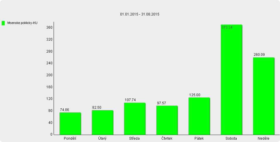 13 Tabulka 11: Srovnání počtu návštěvníků v lokalitě Mšenské pokličky v období 1. 1. 31. 8.