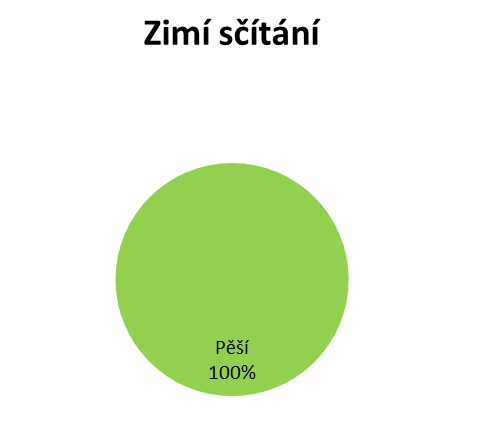 14 Graf 5: Průměrná lokality Mšenské pokličky v období 1. 1. - 31. 8.