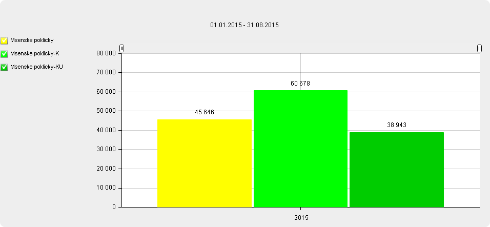 8 2 Celkové výsledky monitoringu i CHKO Kokořínsko Máchův kraj v roce 2015 2.