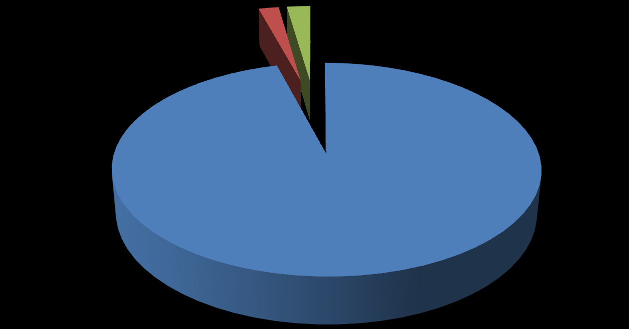 pravé sumky salpy zřasenky vršenky pospolitky 19 ČLENĚNÍ PLÁŠTĚNCŮ tradičně se rozeznávají tři skupiny označované jako třídy sumky (Ascidiacea), salpy (Thaliacea) a vršenky (Apendicularia) s tím, že