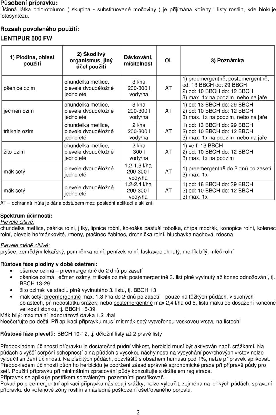 mák setý mák setý 3 l/ha 3 l/ha 2 l/ha 2 l/ha 300 l 1,2-1,3 l/ha 1,2-2,4 l/ha ochranná lhůta je dána odstupem mezi poslední aplikací a sklizní.