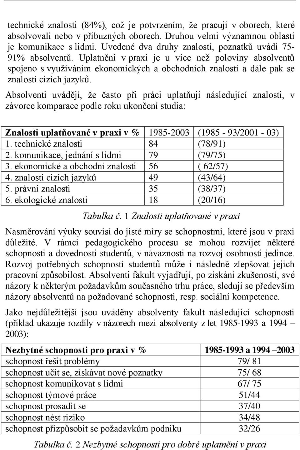 Uplatnění v praxi je u více než poloviny absolventů spojeno s využíváním ekonomických a obchodních znalostí a dále pak se znalostí cizích jazyků.