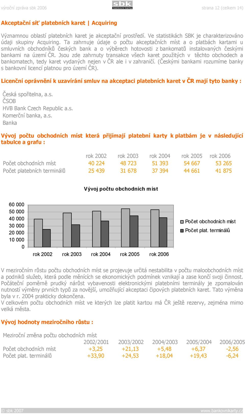 Ta zahrnuje údaje o počtu akceptačních míst a o platbách kartami u smluvních obchodníků českých bank a o výběrech hotovosti z bankomatů instalovaných českými bankami na území ČR.