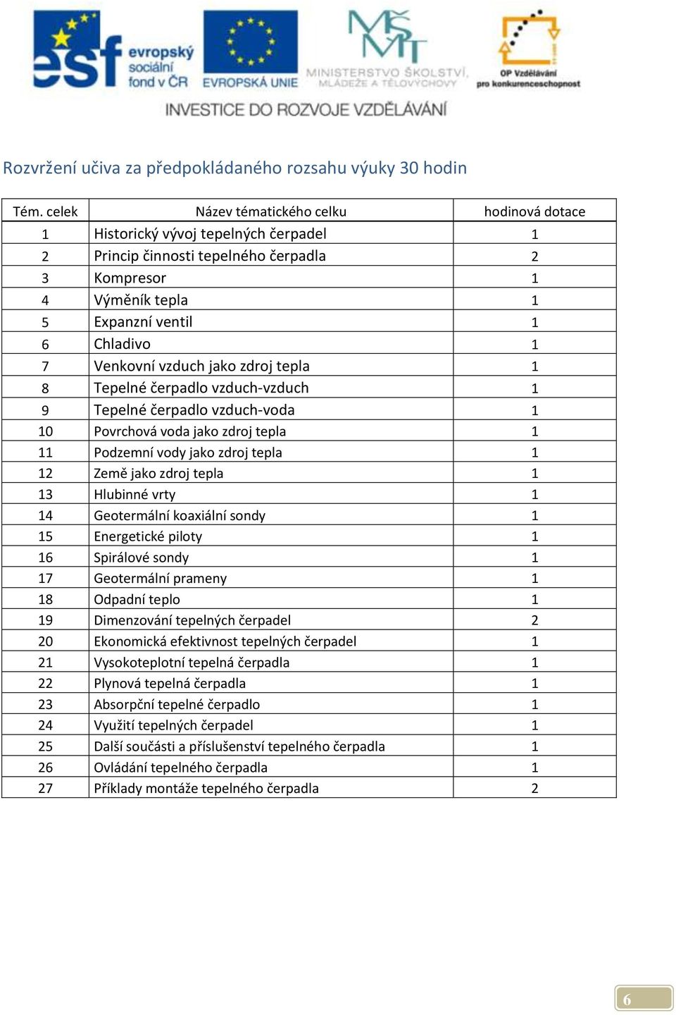 Venkovní vzduch jako zdroj tepla 1 8 Tepelné čerpadlo vzduch-vzduch 1 9 Tepelné čerpadlo vzduch-voda 1 10 Povrchová voda jako zdroj tepla 1 11 Podzemní vody jako zdroj tepla 1 12 Země jako zdroj