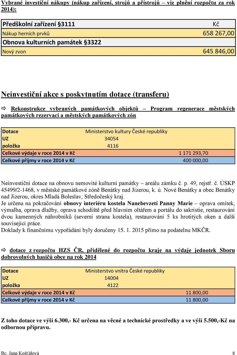 kultury České republiky UZ 34054 položka 4116 Celkové výdaje v roce 2014 v Kč 1 171 293,70 Celkové příjmy v roce 2014 v Kč 400 000,00 Neinvestiční dotace na obnovu nemovité kulturní památky areálu