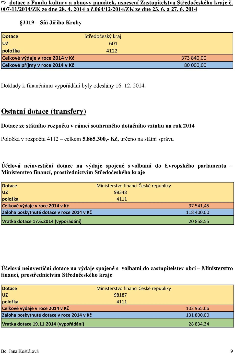 2014 3319 Síň Jiřího Krohy Středočeský kraj UZ 601 položka 4122 Celkové výdaje v roce 2014 v Kč 373 840,00 Celkové příjmy v roce 2014 v Kč 80 000,00 Doklady k finančnímu vypořádání byly odeslány 16.