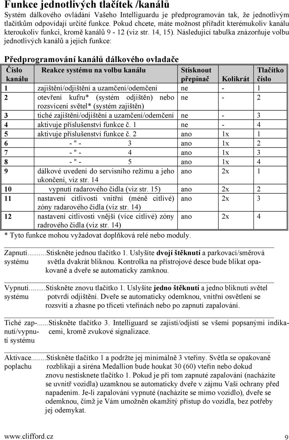 Následující tabulka znázorňuje volbu jednotlivých kanálů a jejich funkce: Předprogramování kanálů dálkového ovladače Číslo Reakce systému na volbu kanálu Stisknout Tlačítko kanálu přepínač Kolikrát