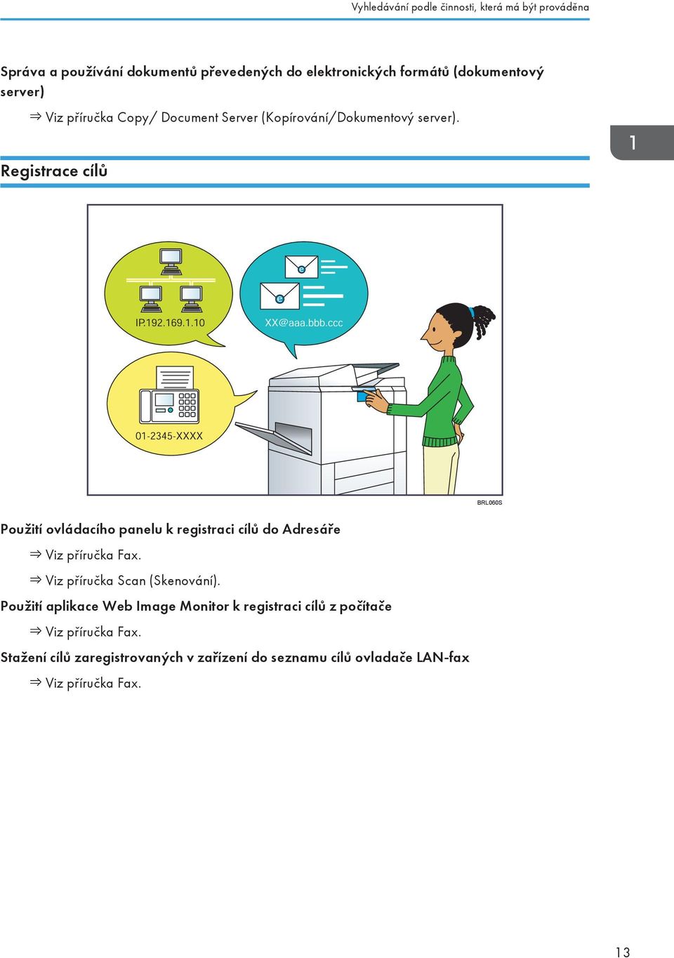 Registrace cílů BRL060S Použití ovládacího panelu k registraci cílů do Adresáře Viz příručka Fax. Viz příručka Scan (Skenování).