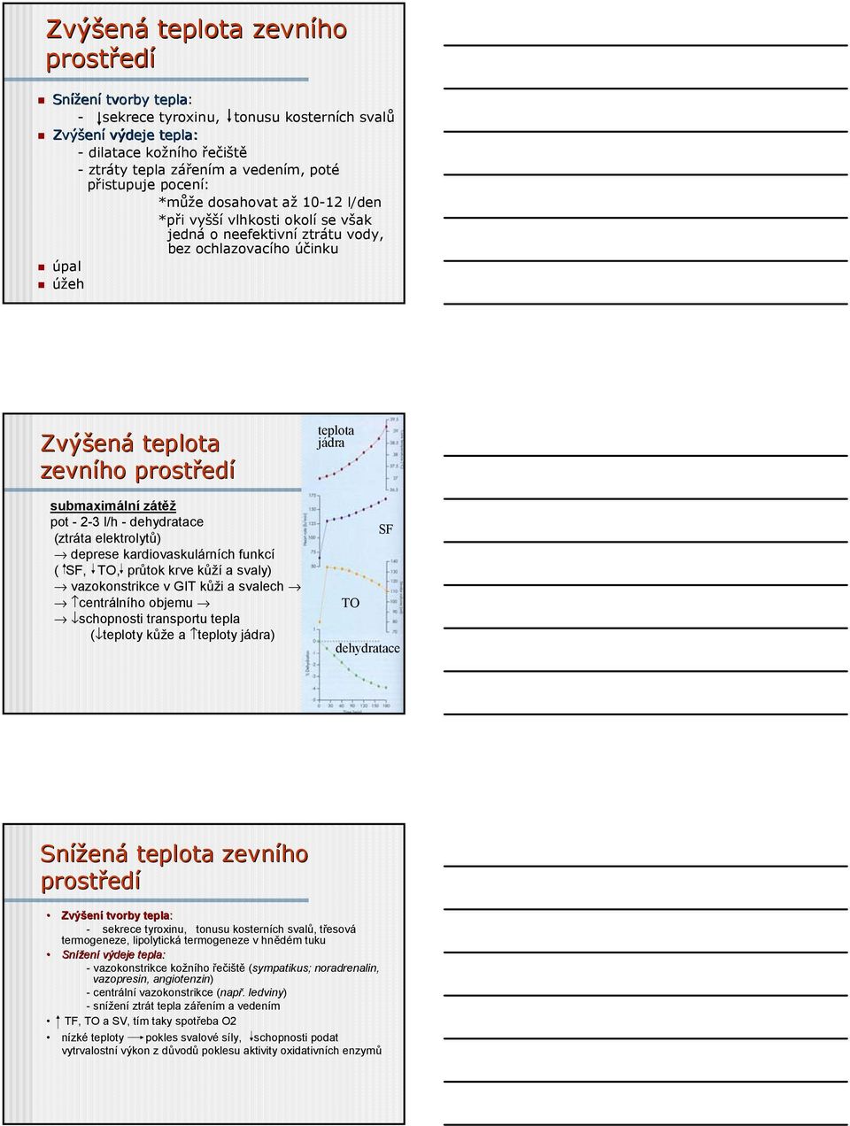 submaximální zátěž pot - 2-3 l/h - dehydratace (ztráta elektrolytů) deprese kardiovaskulárních funkcí ( SF, TO, průtok krve kůží a svaly) vazokonstrikce v GIT kůži a svalech centrálního objemu