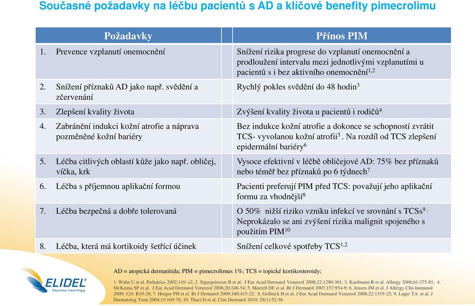 Snížení příznaků AD jako např. svědění a zčervenání Rychlý pokles svědění do 48 hodin 3 3. Zlepšení kvality života Zvýšení kvality života u pacientů i rodičů 4 4.