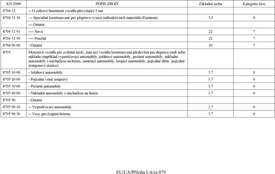 jeřábové automobily, požární automobily, nákladní automobily s míchačkou na beton, zametací automobily, kropicí automobily, pojízdné dílny, pojízdné rentgenové stanice) 8705 10 00 - Jeřábové