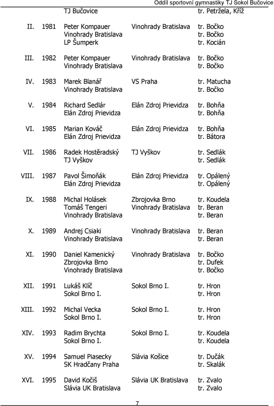 Bohňa Elán Zdroj Prievidza tr. Bátora VII. 1986 Radek Hostěradský TJ Vyškov tr. Sedlák TJ Vyškov tr. Sedlák VIII. 1987 Pavol Šimoňák Elán Zdroj Prievidza tr. Opálený Elán Zdroj Prievidza tr.