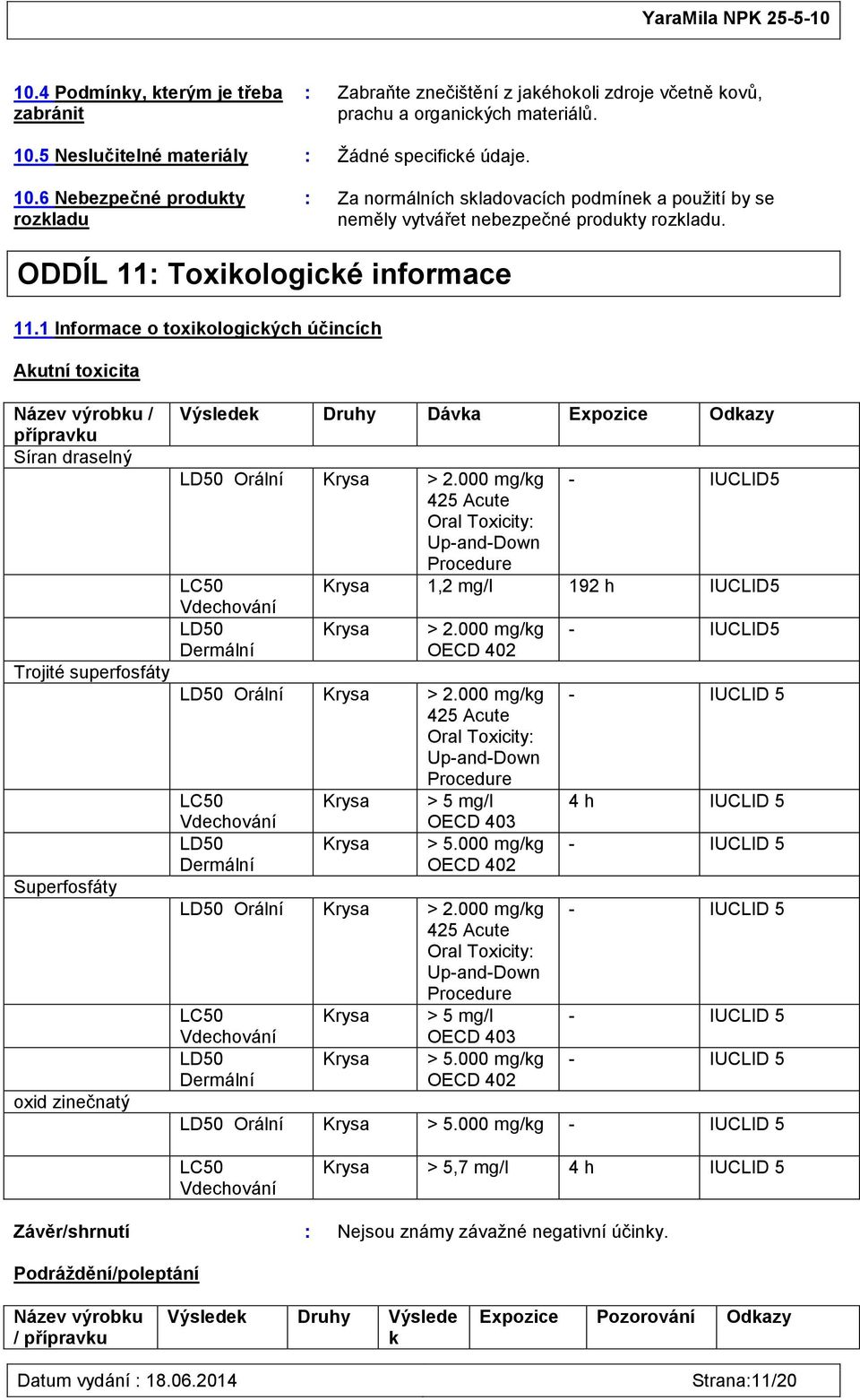 ODDÍL 11: Toxikologické informace 11.