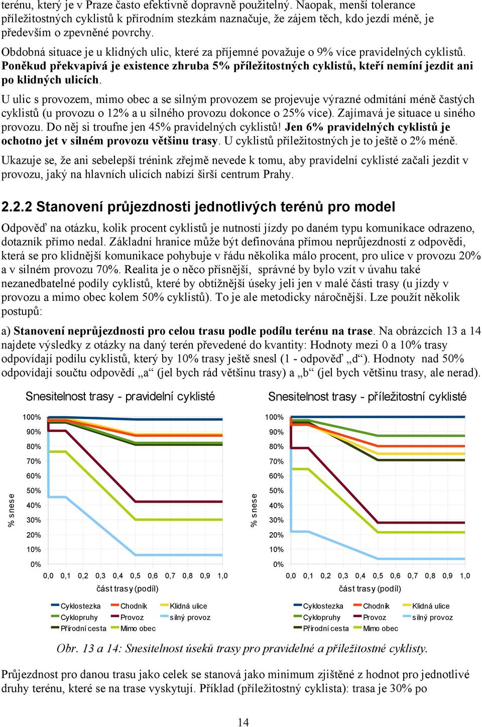 Obdobná situace je u klidných ulic, které za příjemné považuje o 9% více pravidelných cyklistů.