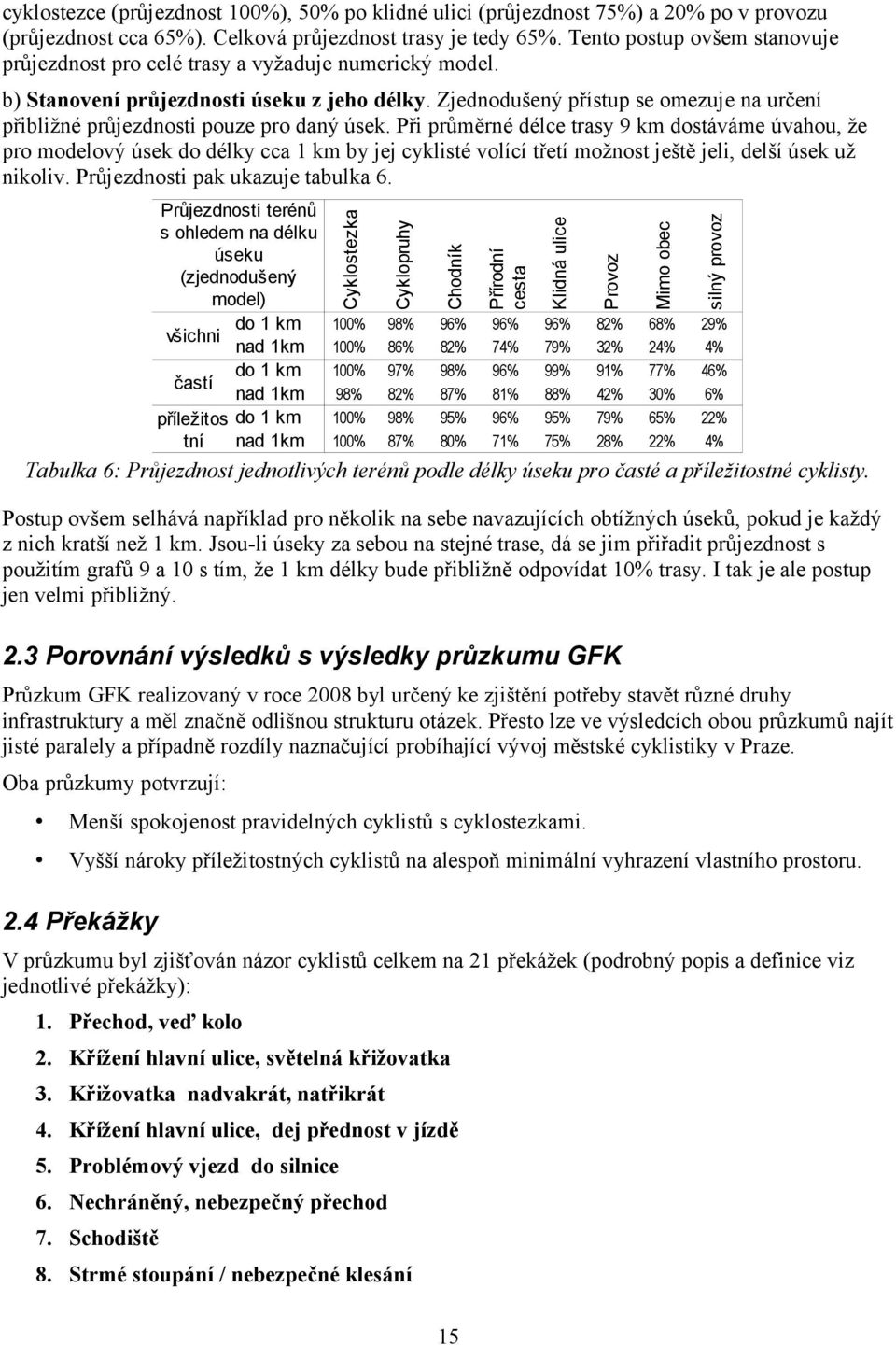 Cyklopruhy Chodník Přírodní cesta Klidná ulice Provoz Mimo obec silný provoz Průjezdnosti terénů s ohledem na délku úseku (zjednodušený model) do 1 km všichni nad 1km do 1 km častí nad 1km příležitos