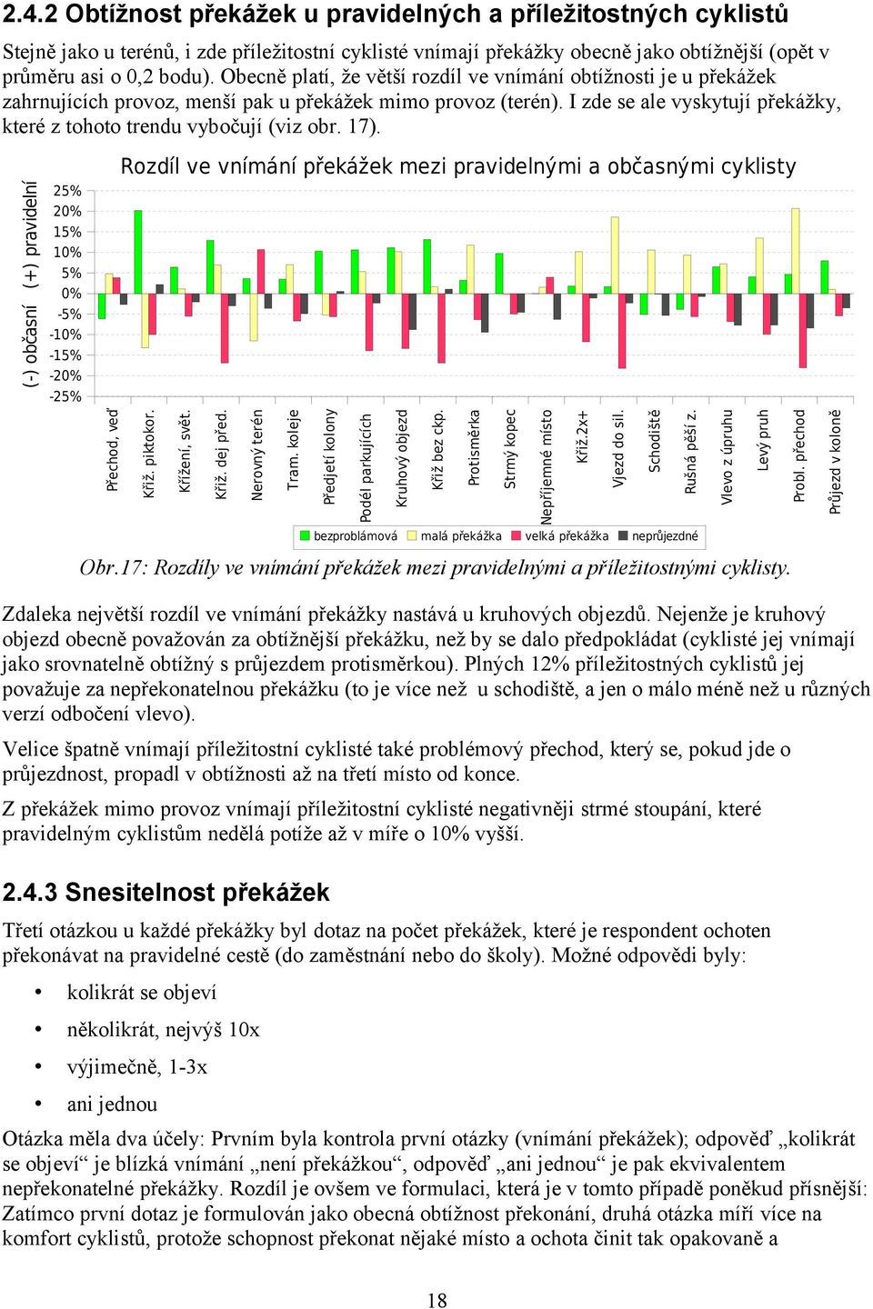 I zde se ale vyskytují překážky, které z tohoto trendu vybočují (viz obr. 17). bezproblámová malá velká Průjezd v koloně Probl. přechod Levý pruh Vlevo z úpruhu Rušná pěší z. Schodiště Vjezd do sil.