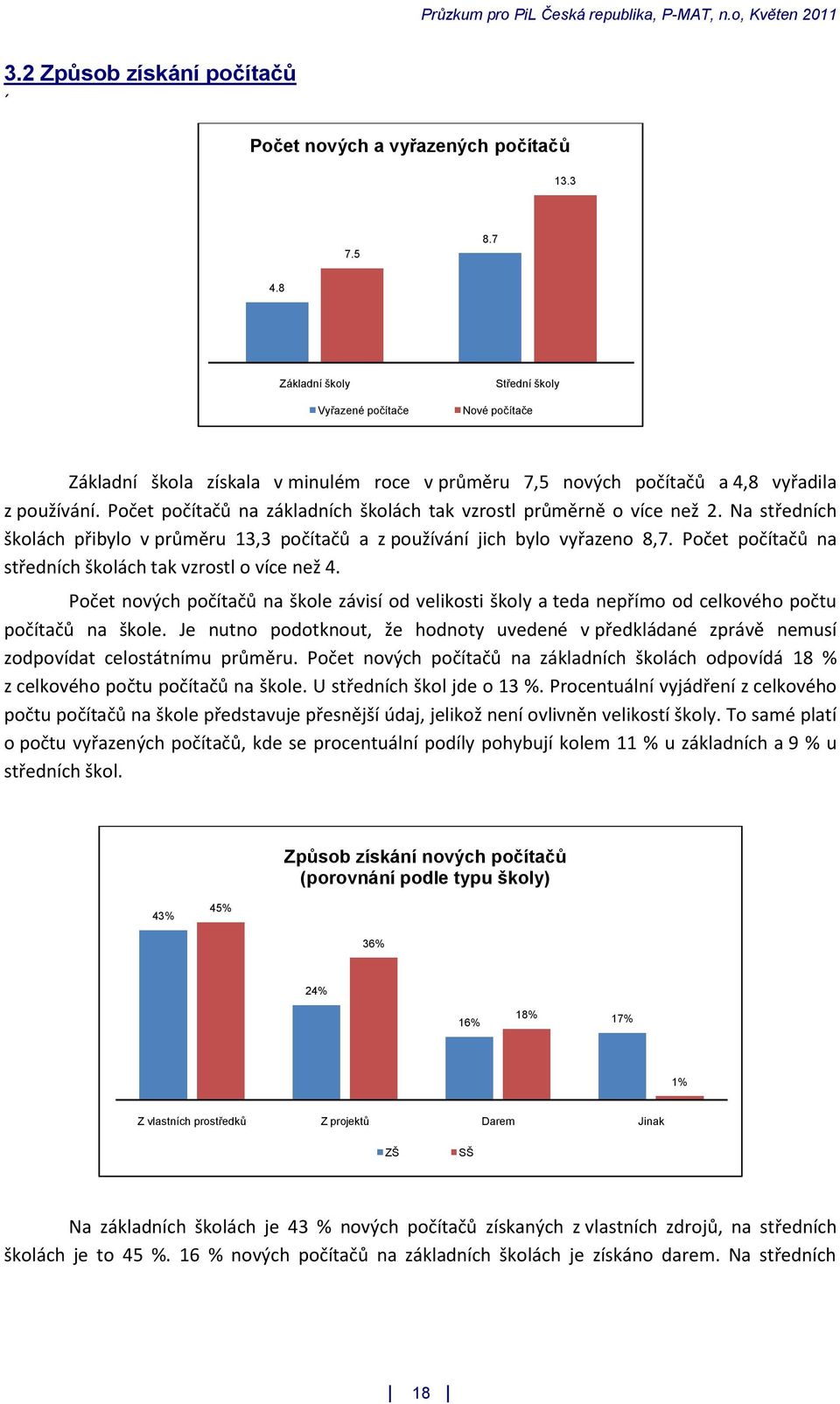 Počet počítačů na základních školách tak vzrostl průměrně o více než 2. Na středních školách přibylo v průměru 13,3 počítačů a z používání jich bylo vyřazeno 8,7.