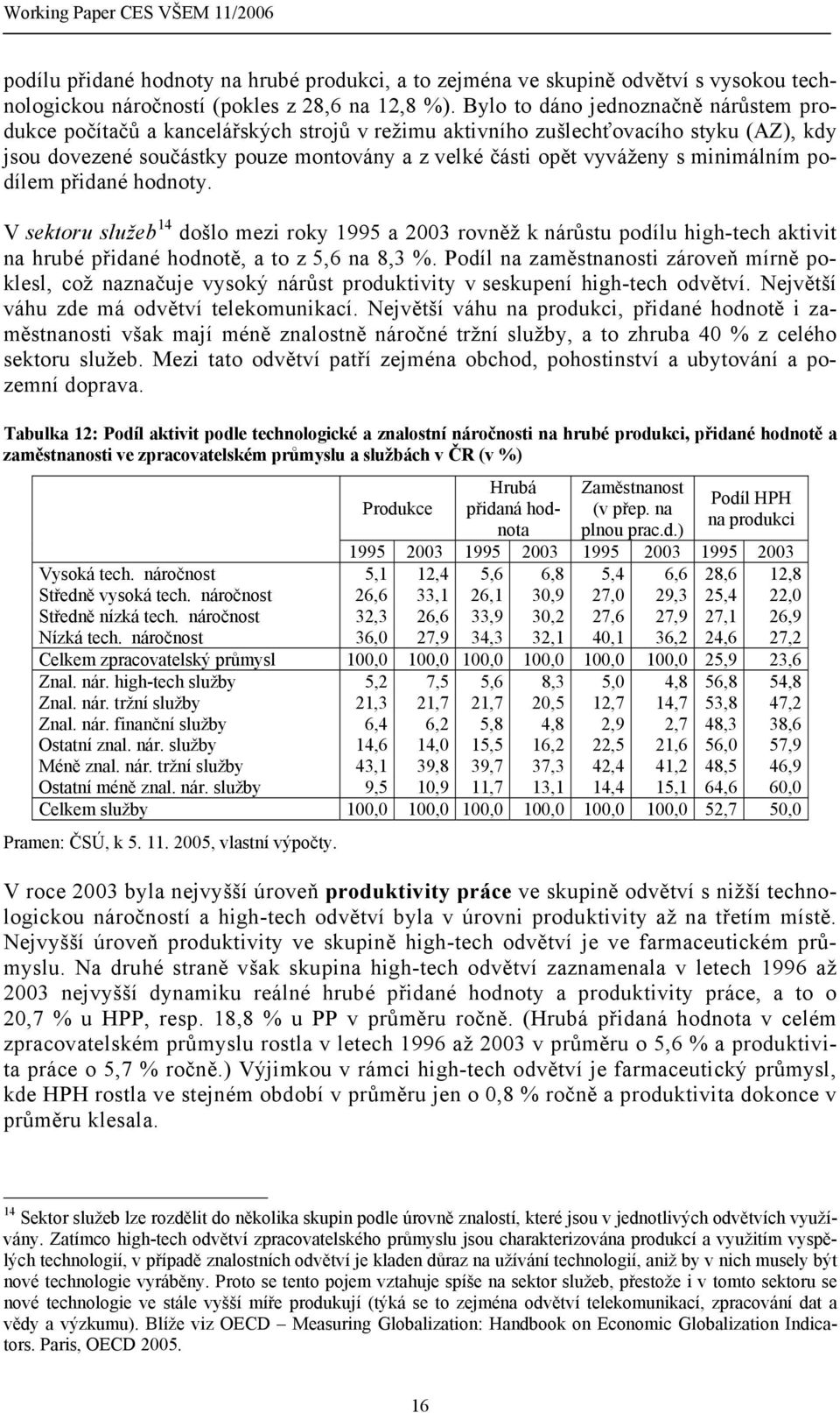 minimálním podílem přidané hodnoty. V sektoru služeb 14 došlo mezi roky 1995 a 2003 rovněž k nárůstu podílu high-tech aktivit na hrubé přidané hodnotě, a to z 5,6 na 8,3 %.