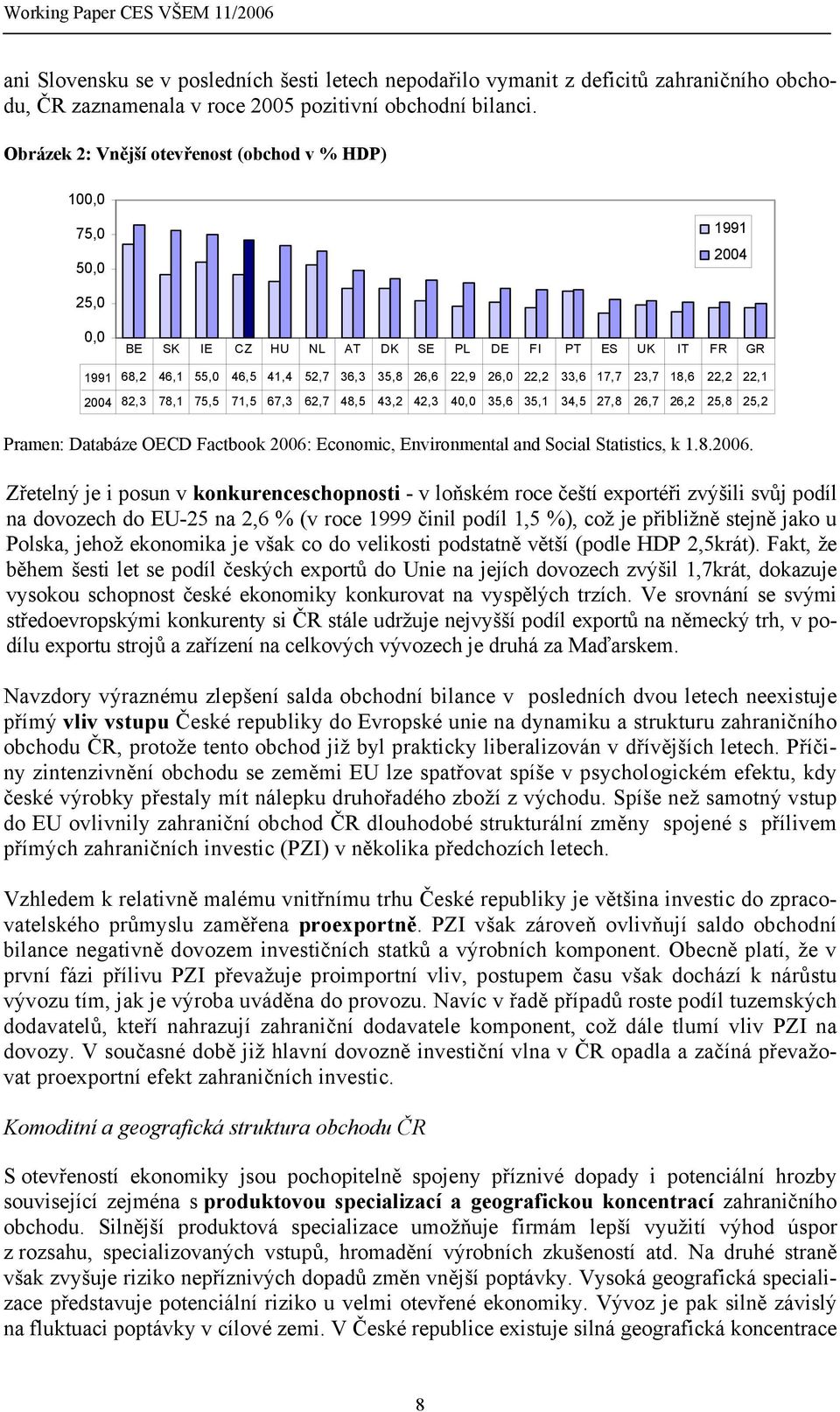 33,6 17,7 23,7 18,6 22,2 22,1 2004 82,3 78,1 75,5 71,5 67,3 62,7 48,5 43,2 42,3 40,0 35,6 35,1 34,5 27,8 26,7 26,2 25,8 25,2 Pramen: Databáze OECD Factbook 2006: Economic, Environmental and Social