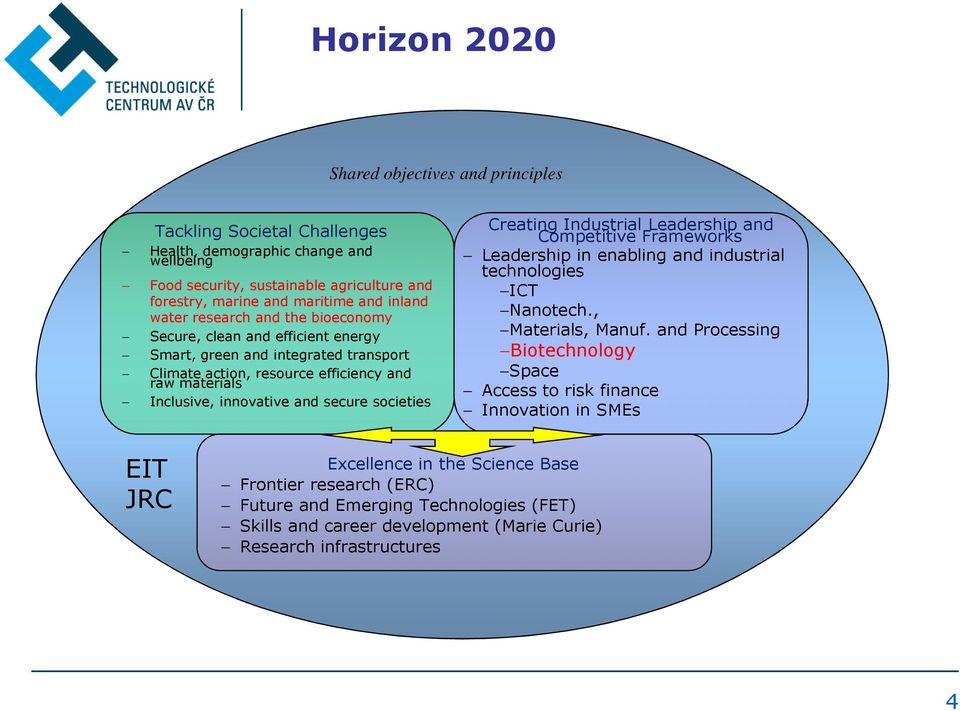 societies Creating Industrial Leadership and Competitive Frameworks Leadership in enabling and industrial technologies ICT Nanotech., Materials, Manuf.