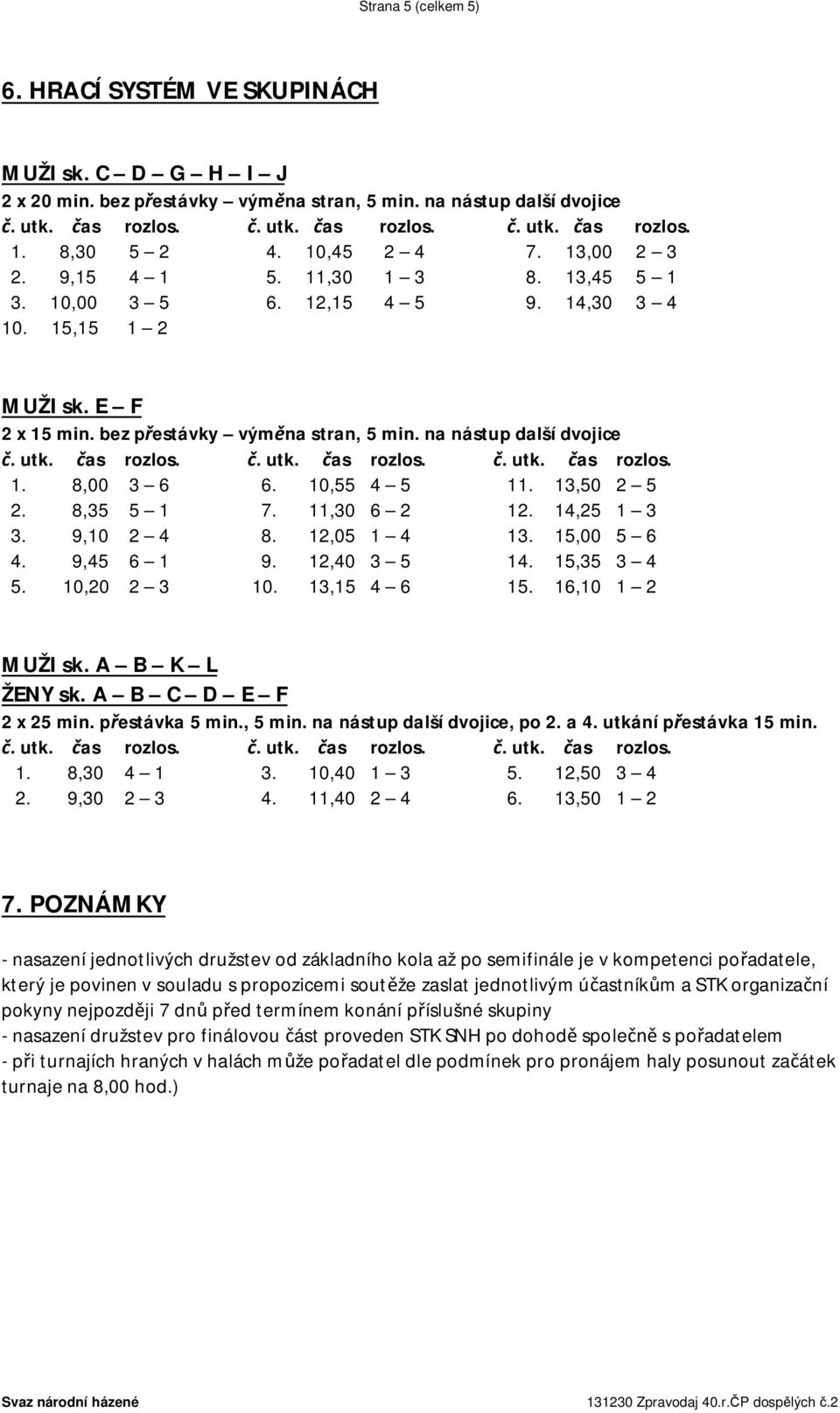 13,50 2 5 2. 8,35 5 1 7. 11,30 6 2 12. 14,25 1 3 3. 9,10 2 4 8. 12,05 1 4 13. 15,00 5 6 4. 9,45 6 1 9. 12,40 3 5 14. 15,35 3 4 5. 10,20 2 3 10. 13,15 4 6 15. 16,10 1 2 MUŽI sk. A B K L ŽENY sk.