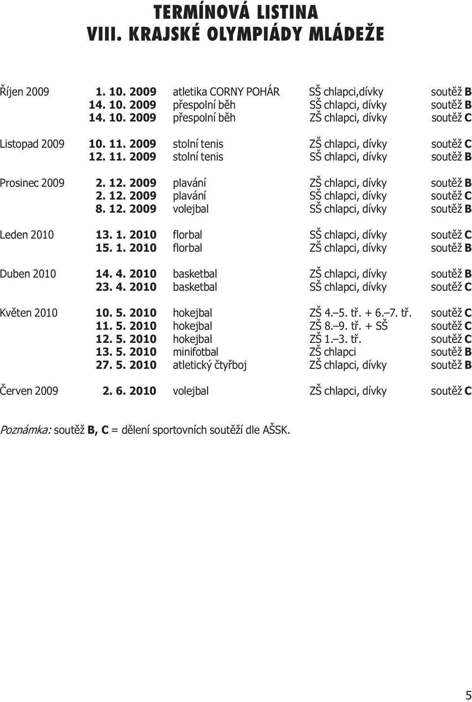 12. 2009 volejbal SŠ chlapci, dívky soutìž B Leden 2010 13. 1. 2010 florbal SŠ chlapci, dívky soutìž C 15. 1. 2010 florbal ZŠ chlapci, dívky soutìž B Duben 2010 14. 4.