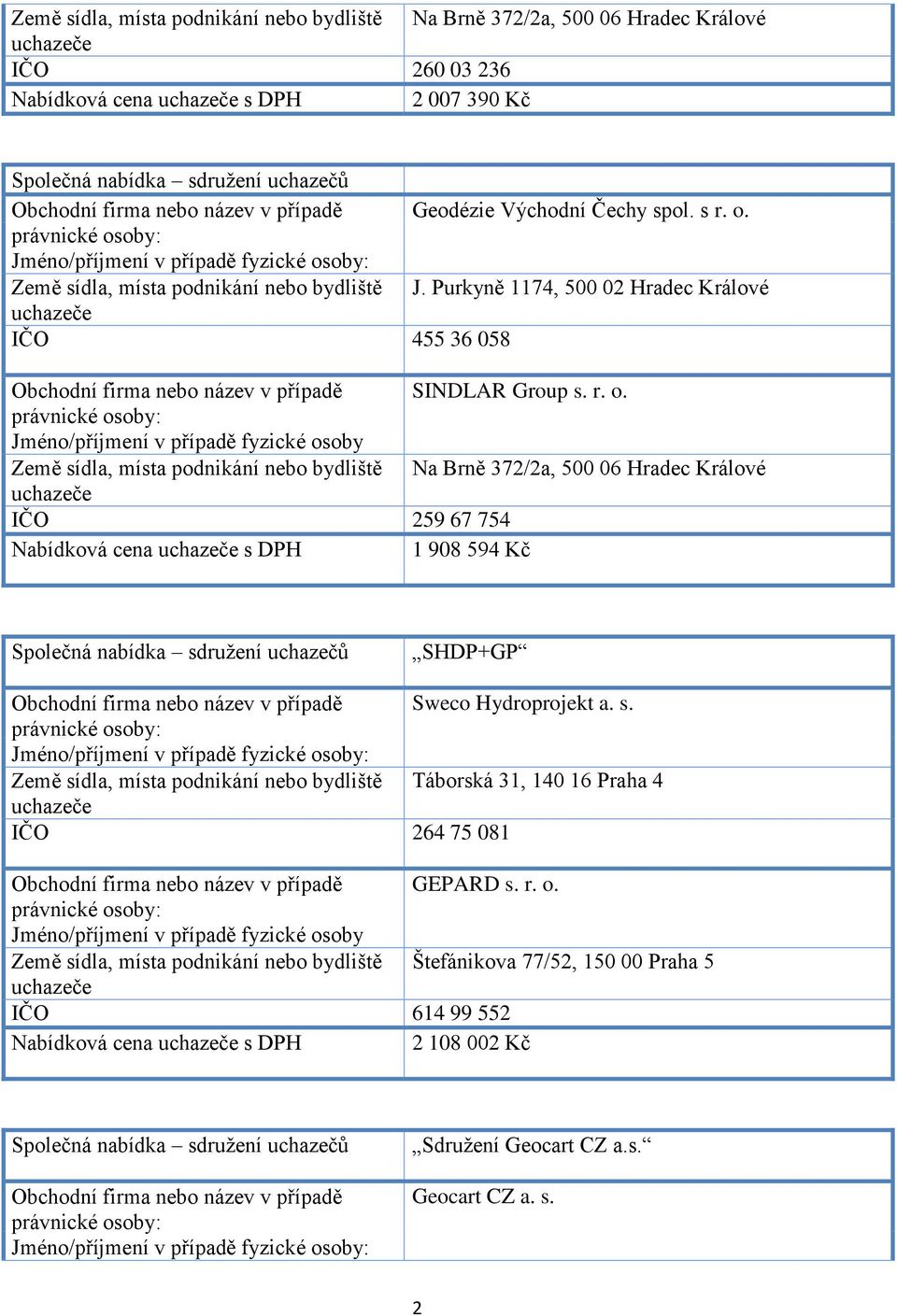 Země sídla, místa podnikání nebo bydliště Na Brně 372/2a, 500 06 Hradec Králové IČO 259 67 754 Nabídková cena s DPH 1 908 594 Kč SHDP+GP Sweco Hydroprojekt a. s. Země sídla, místa podnikání nebo bydliště Táborská 31, 140 16 Praha 4 IČO 264 75 081 GEPARD s.