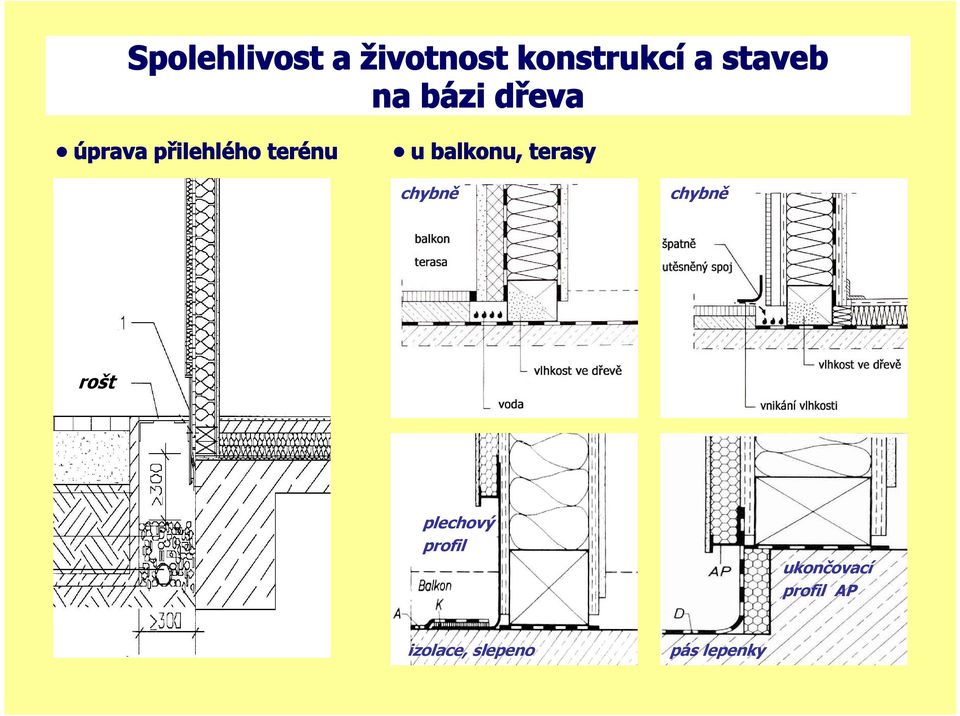 rošt plechový profil ukončovací