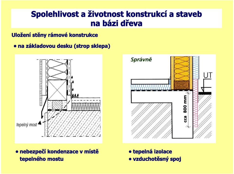 nebezpečí kondenzace v místě