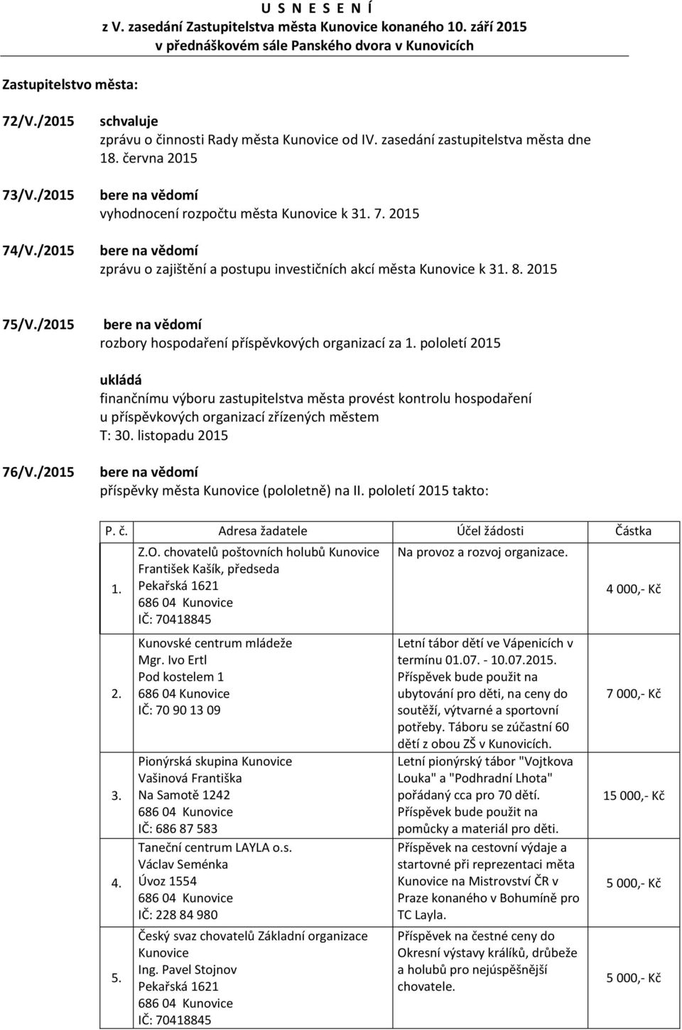 2015 zprávu o zajištění a postupu investičních akcí města Kunovice k 31. 8. 2015 75/V./2015 rozbory hospodaření příspěvkových organizací za 1.