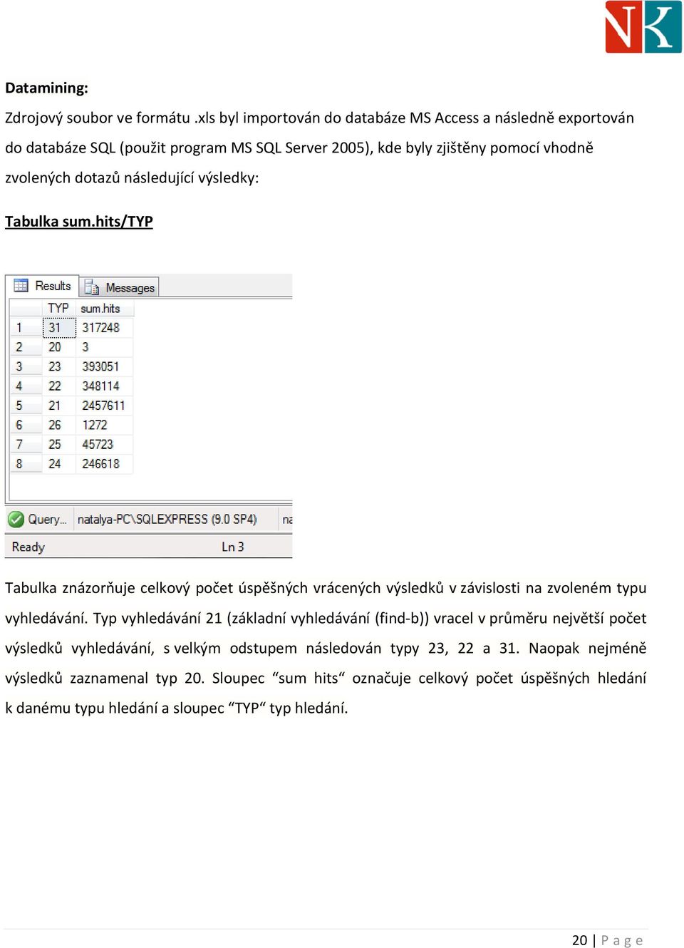 následující výsledky: Tabulka sum.hits/typ Tabulka znázorňuje celkový počet úspěšných vrácených výsledků v závislosti na zvoleném typu vyhledávání.