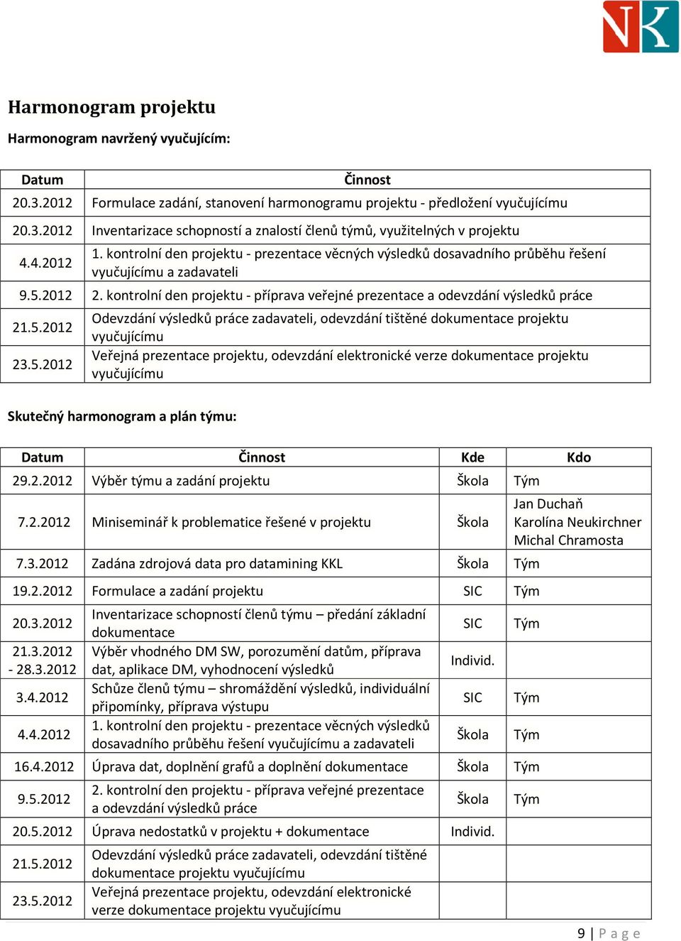 kontrolní den projektu - příprava veřejné prezentace a odevzdání výsledků práce 21.5.