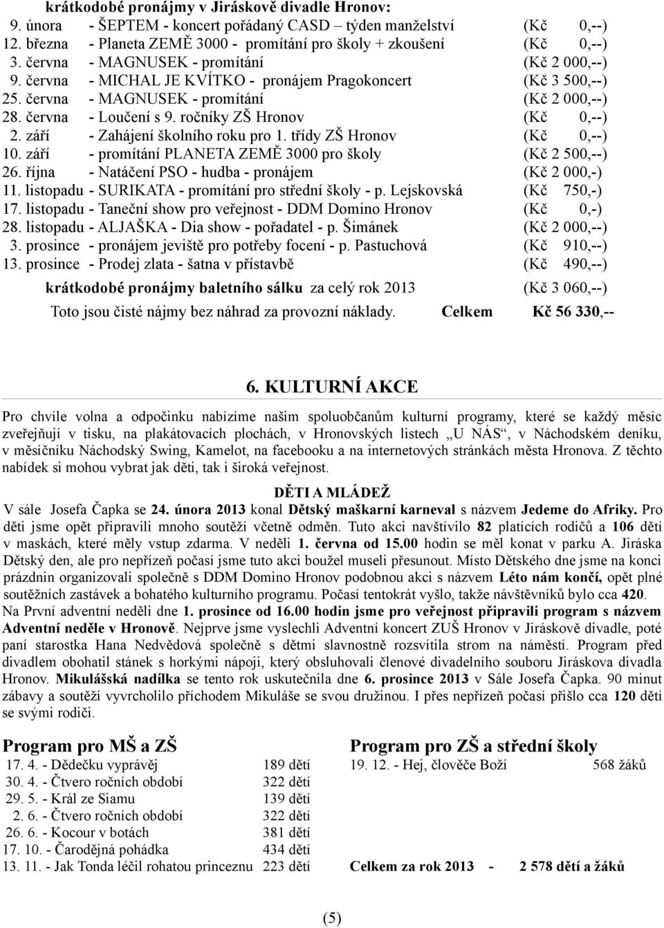 ročníky ZŠ Hronov (Kč 0,--) 2. září - Zahájení školního roku pro 1. třídy ZŠ Hronov (Kč 0,--) 10. září - promítání PLANETA ZEMĚ 3000 pro školy (Kč 2 500,--) 26.