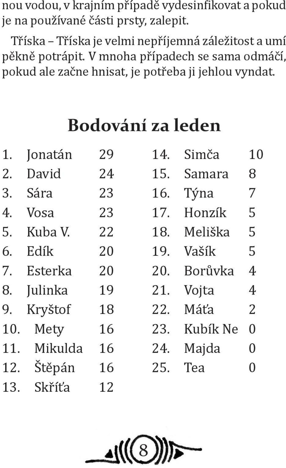 V mnoha případech se sama odmáčí, pokud ale začne hnisat, je potřeba ji jehlou vyndat. Bodování za leden 1. Jonatán 29 2. David 24 3. Sára 23 4.