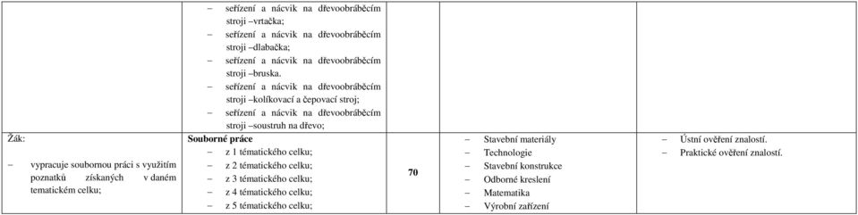 seřízení a nácvik na dřevoobráběcím stroji kolíkovací a čepovací stroj; seřízení a nácvik na dřevoobráběcím stroji soustruh na dřevo; Souborné