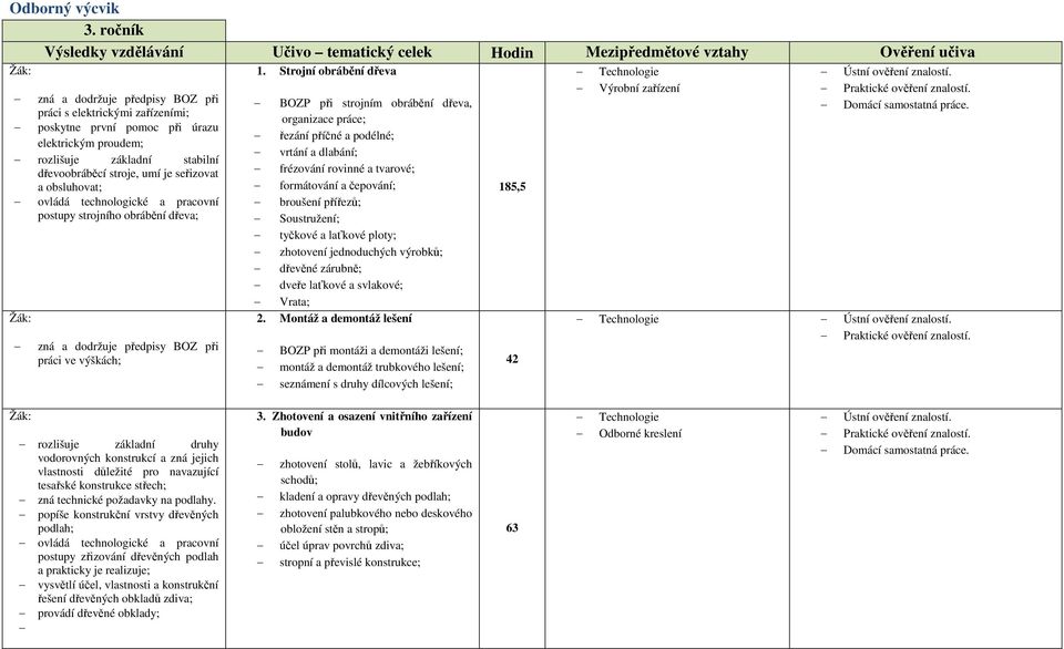 proudem; rozlišuje základní stabilní dřevoobráběcí stroje, umí je seřizovat a obsluhovat; ovládá technologické a pracovní postupy strojního obrábění dřeva; zná a dodržuje předpisy BOZ při práci ve