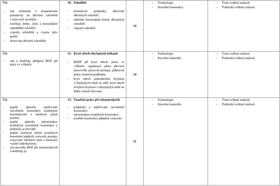 Schodiště normativní podmínky zřizování dřevěných schodišť; základní konstrukční řešení dřevěných schodišť; výpočet schodišť; 14 Stavební konstrukce zná a dodržuje předpisy BOZ při práci ve výškách;