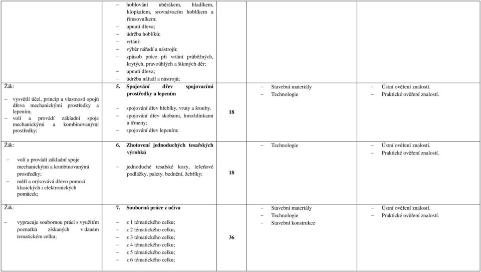 a nástrojů; 5. Spojování dřev spojovacími prostředky a lepením spojování dřev hřebíky, vruty a šrouby.