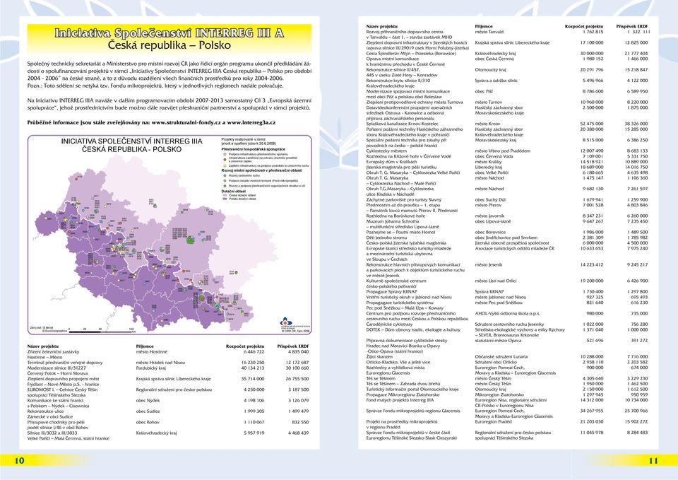 2004-2006. Pozn.: Toto sdělení se netýká tzv. Fondu mikroprojektů, který v jednotlivých regionech nadále pokračuje.