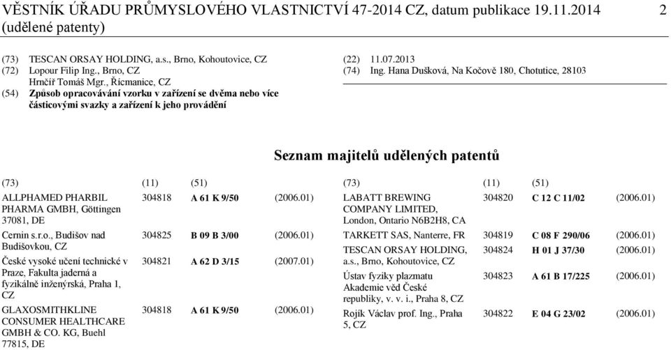 Hana Dušková, Na Kočově 180, Chotutice, 28103 Seznam majitelů udělených patentů (73) (11) (51) ALLPHAMED PHARBIL PHARMA GMBH, Göttingen 37081, DE Cernin s.r.o., Budišov nad Budišovkou, CZ České vysoké učení technické v Praze, Fakulta jaderná a fyzikálně inženýrská, Praha 1, CZ GLAXOSMITHKLINE CONSUMER HEALTHCARE GMBH & CO.