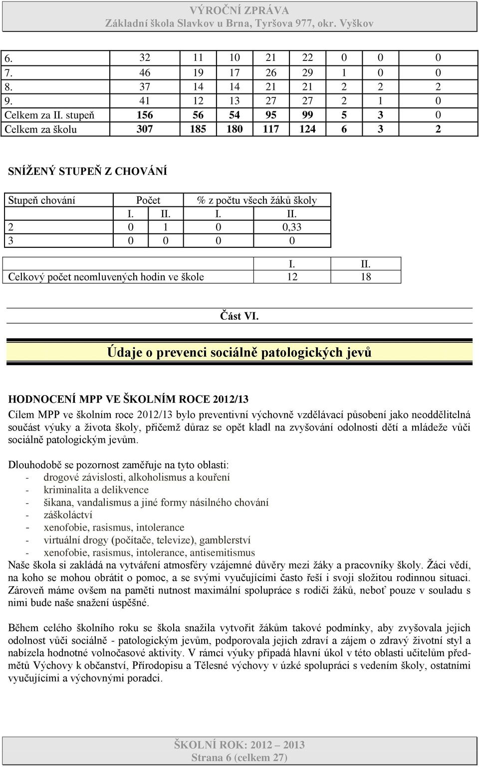 I. II. 2 0 1 0 0,33 3 0 0 0 0 I. II. Celkový počet neomluvených hodin ve škole 12 18 Část VI.
