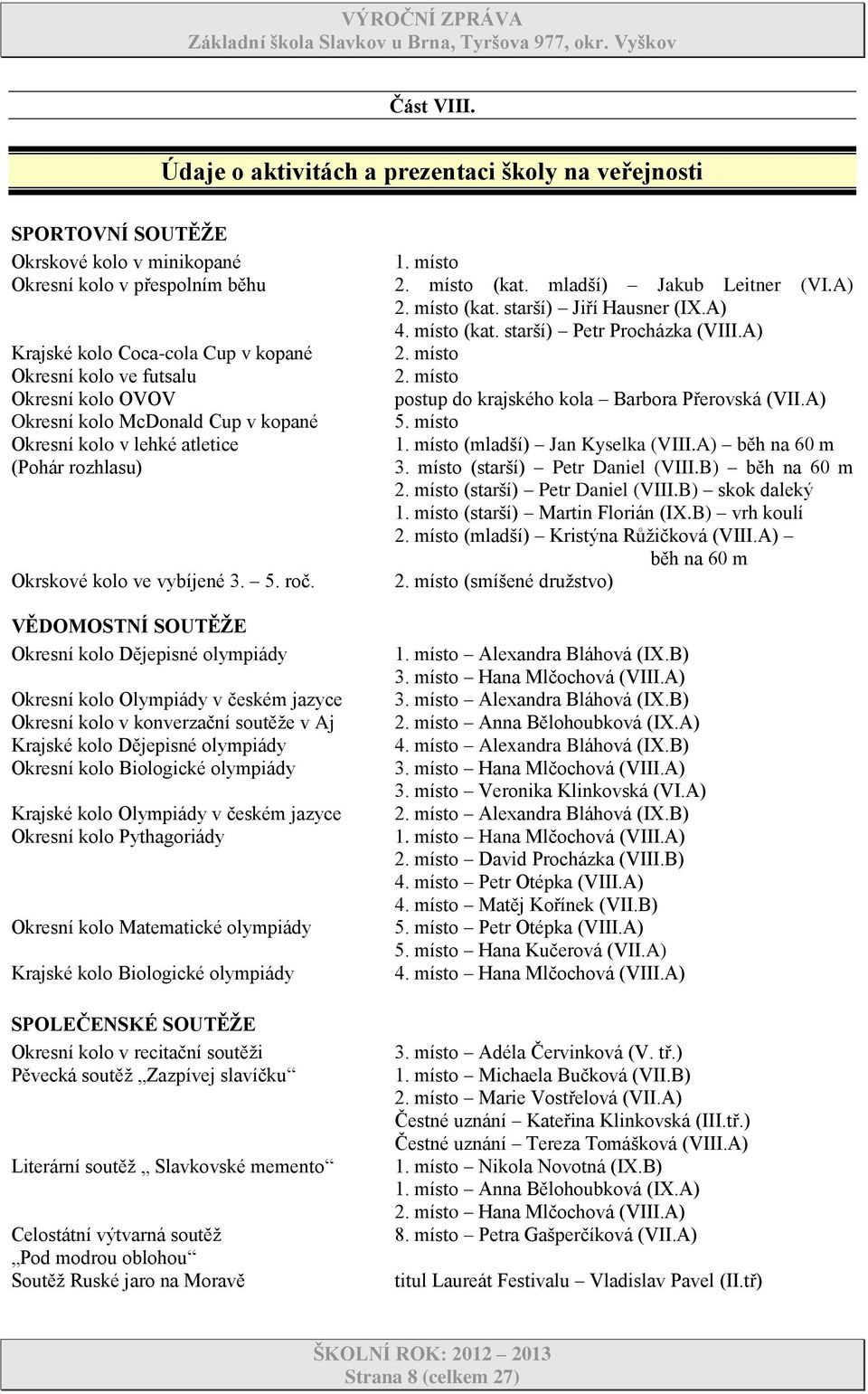 místo Okresní kolo OVOV postup do krajského kola Barbora Přerovská (VII.A) Okresní kolo McDonald Cup v kopané 5. místo Okresní kolo v lehké atletice 1. místo (mladší) Jan Kyselka (VIII.