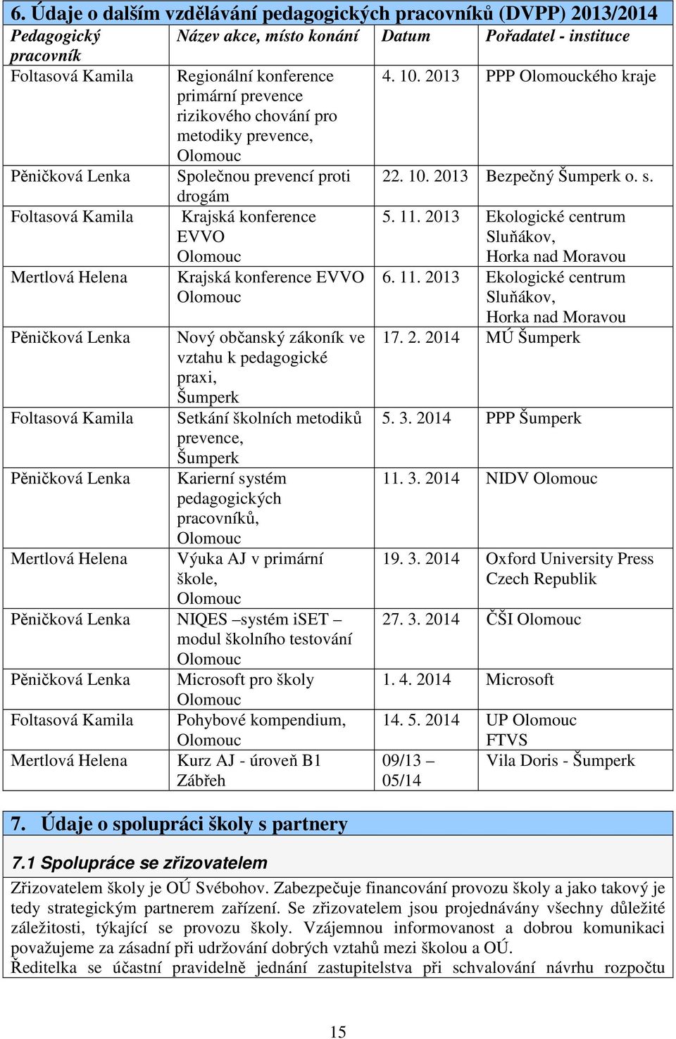 Pěničková Lenka Nový občanský zákoník ve vztahu k pedagogické praxi, Šumperk Foltasová Kamila Setkání školních metodiků prevence, Šumperk Pěničková Lenka Karierní systém pedagogických pracovníků,