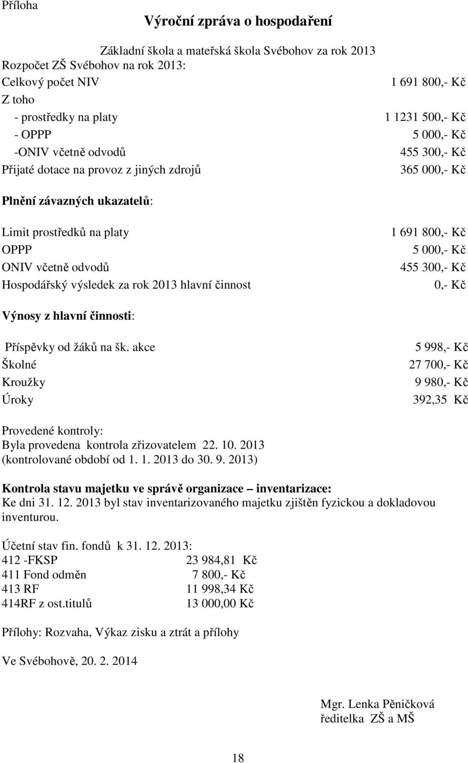 výsledek za rok 2013 hlavní činnost 1 691 800,- Kč 5 000,- Kč 455 300,- Kč 0,- Kč Výnosy z hlavní činnosti: Příspěvky od žáků na šk.