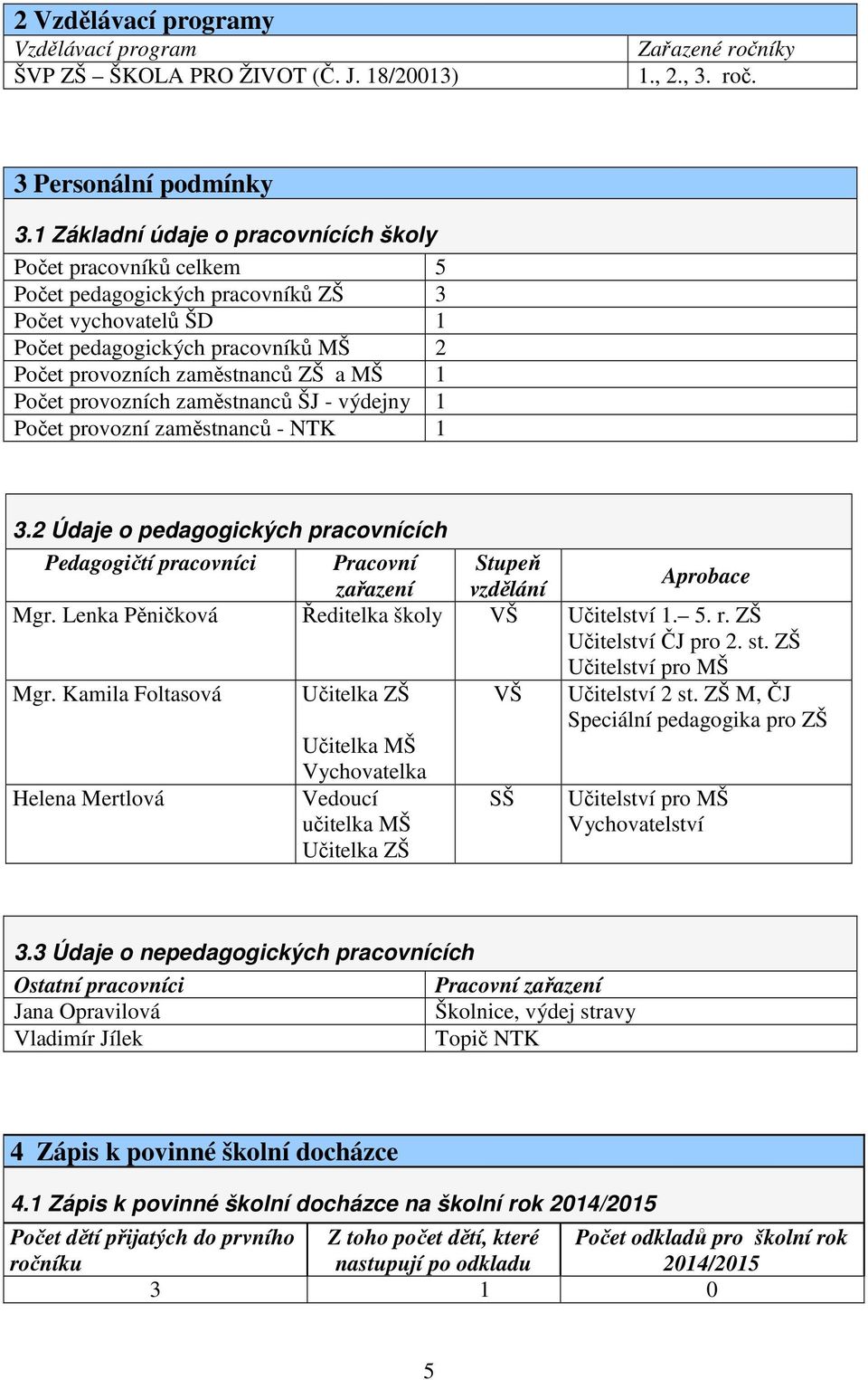 Počet provozních zaměstnanců ŠJ - výdejny 1 Počet provozní zaměstnanců - NTK 1 3.2 Údaje o pedagogických pracovnících Pedagogičtí pracovníci Pracovní Stupeň zařazení vzdělání Aprobace Mgr.